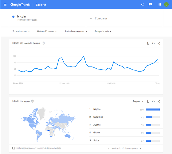 gtrends-bitcoin