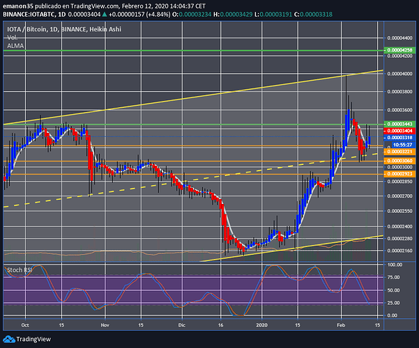 IOTABTC DH 12022020