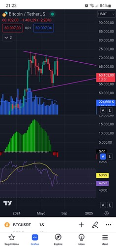 Screenshot_20240803-212227_TradingView