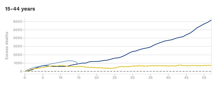 datos