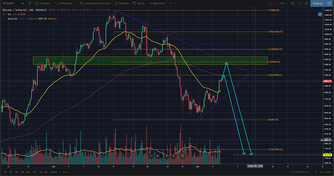 btc-dia