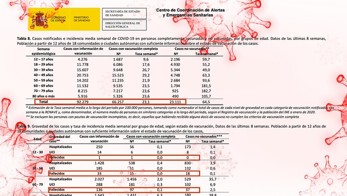 fallecidos con y sin pauta