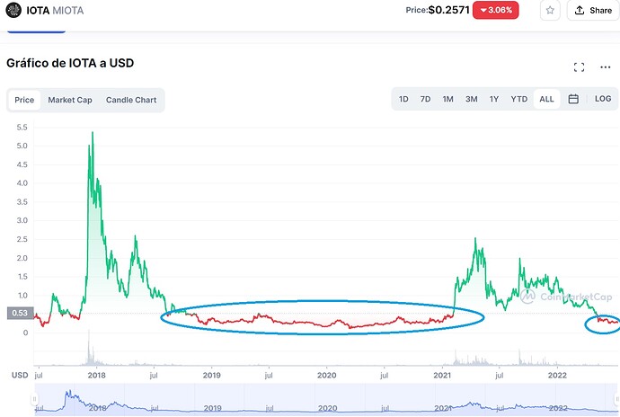 iota