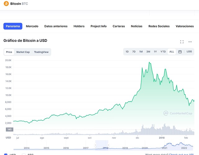 bitcoin en caída libre 2