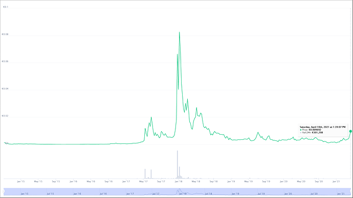 burstcoin