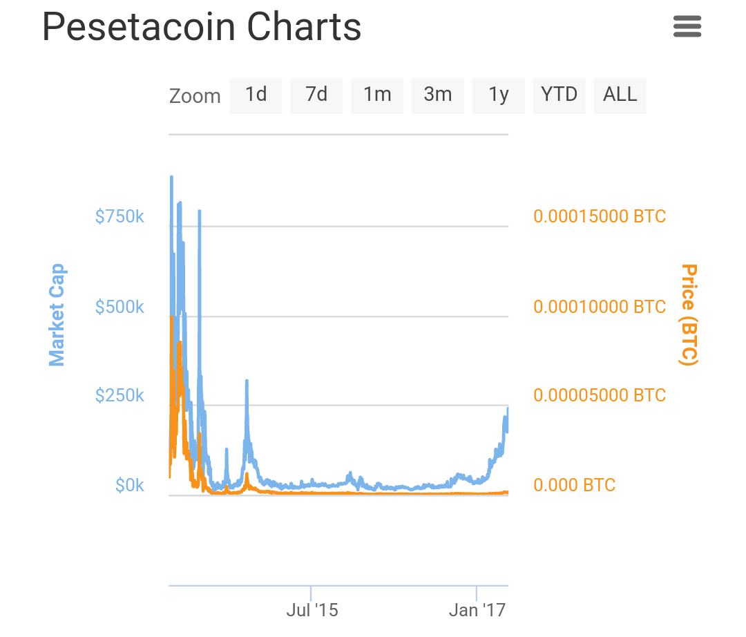 Bitcoincharts Charts - 