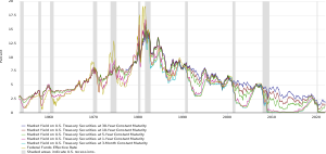 U.S._Treasuries.svg