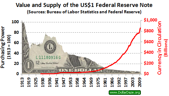 usd-valor