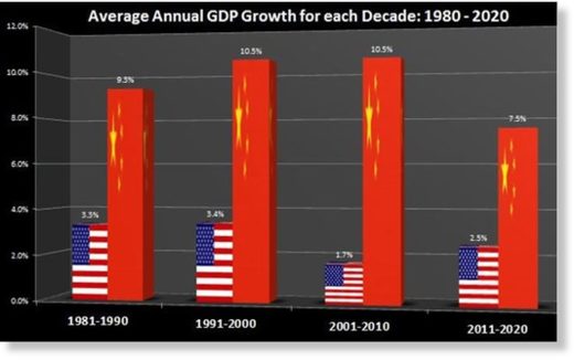 China_US_growth