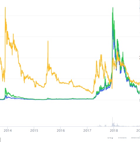 litecoin