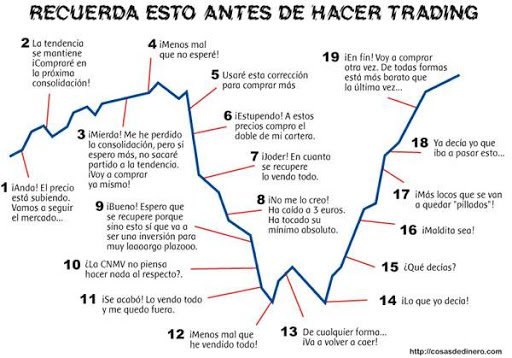 psicología del trading