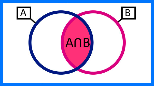 probabilidad-condicional-diagrama-de-venn-1