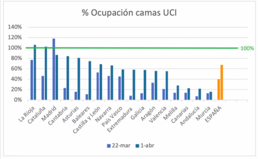 UCIs