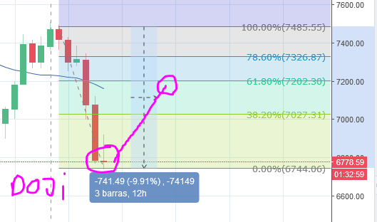 doji