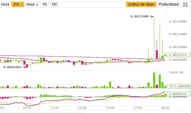 picos iota