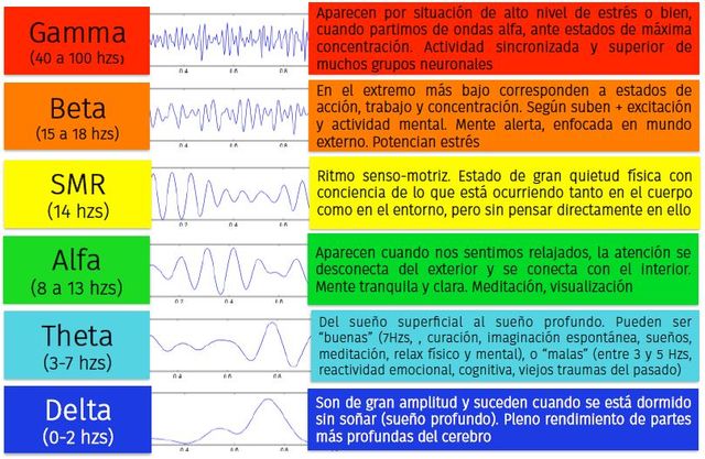 tipos-de-onda-cerebral-640w