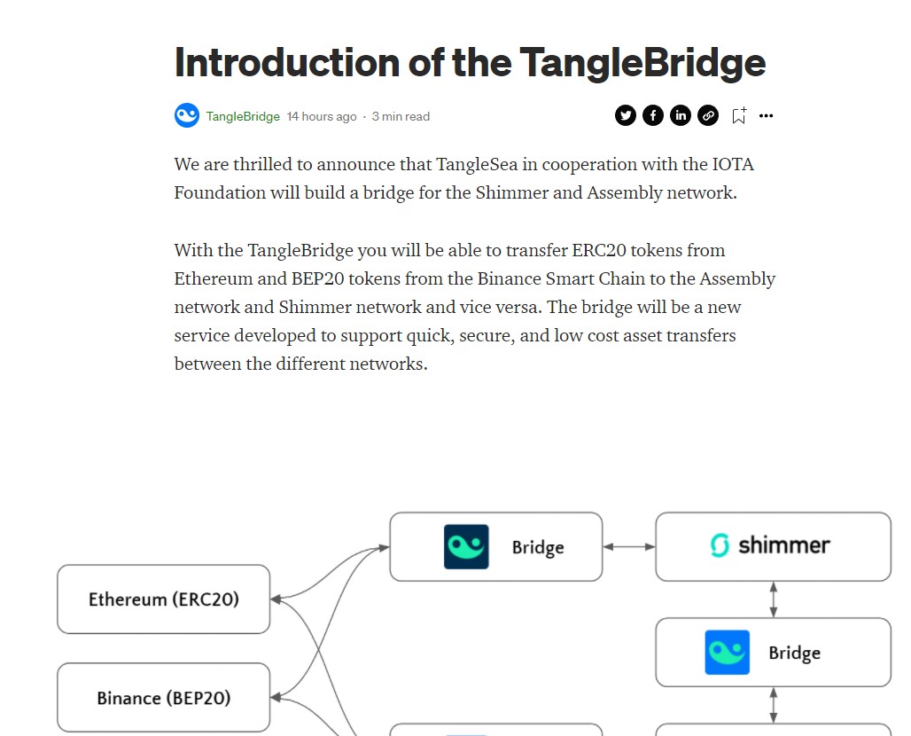 tangle