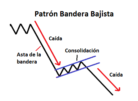 patr%C3%B3n-bandera-bajista